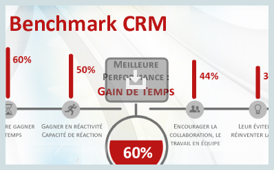 telecharger le benchmark crm eudonet